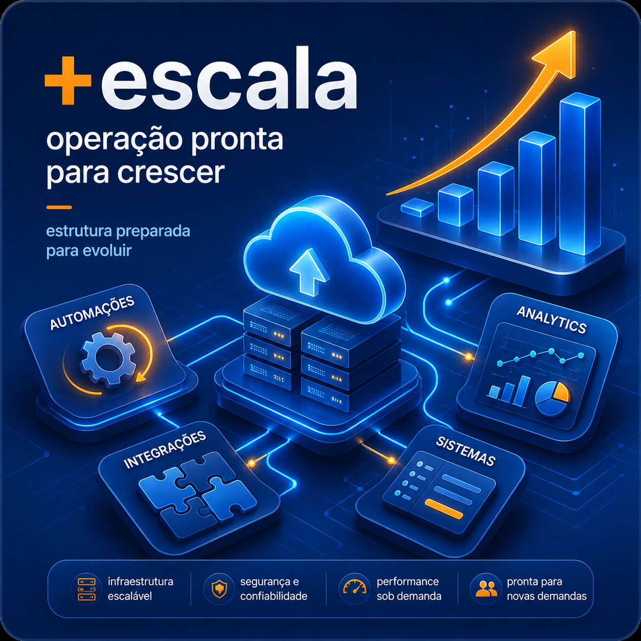 Estrutura e escala pronta para o crescimento da sua empresa