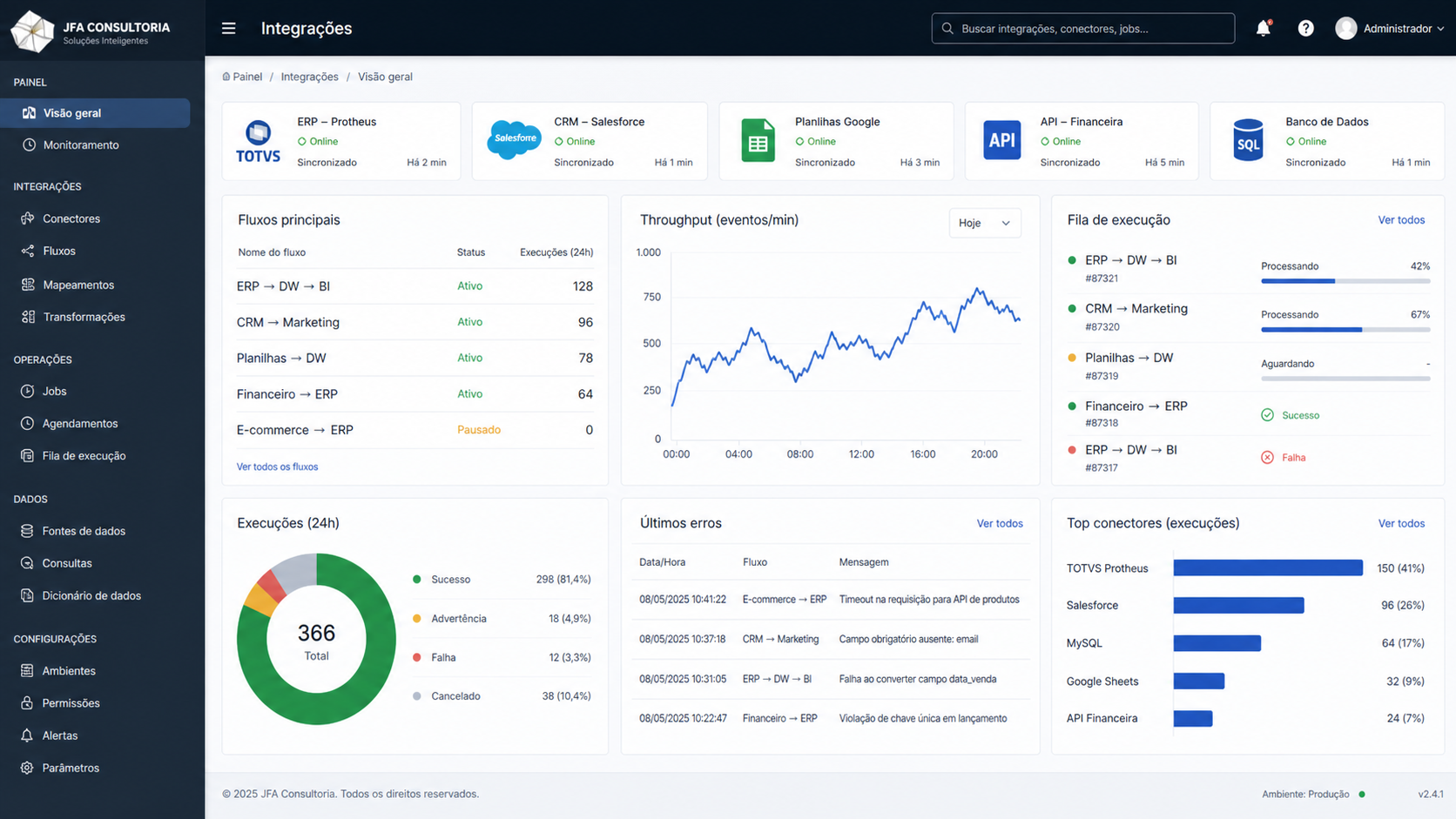 Tela real de integra&ccedil;&atilde;o entre ERP, CRM, APIs e banco SQL