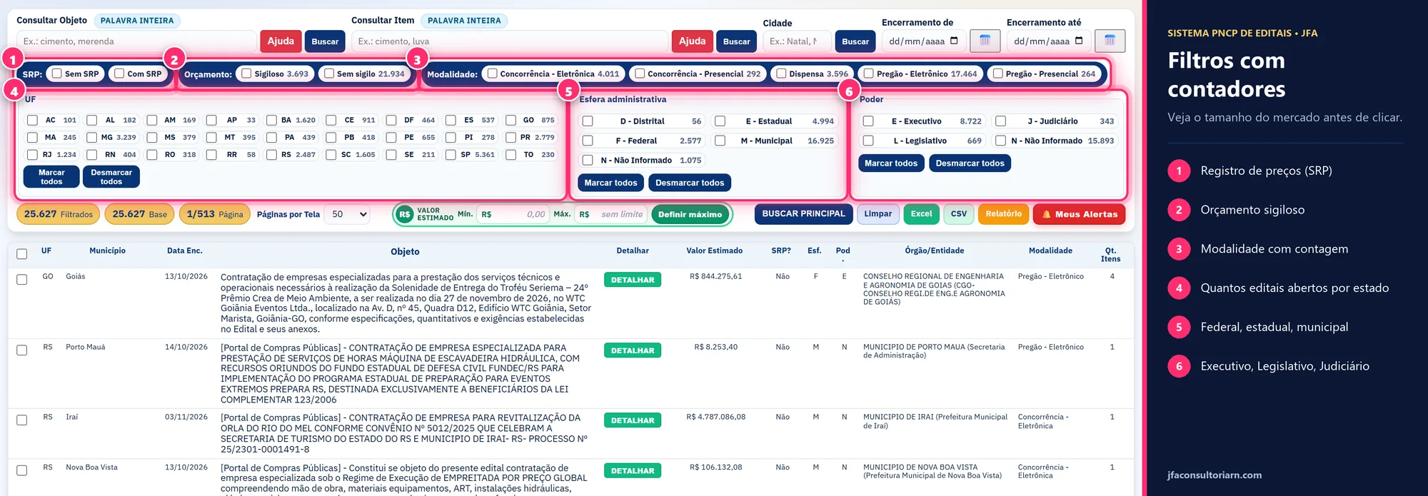Painel de filtros com contagem por estado, esfera, poder, modalidade, SRP e orçamento sigiloso