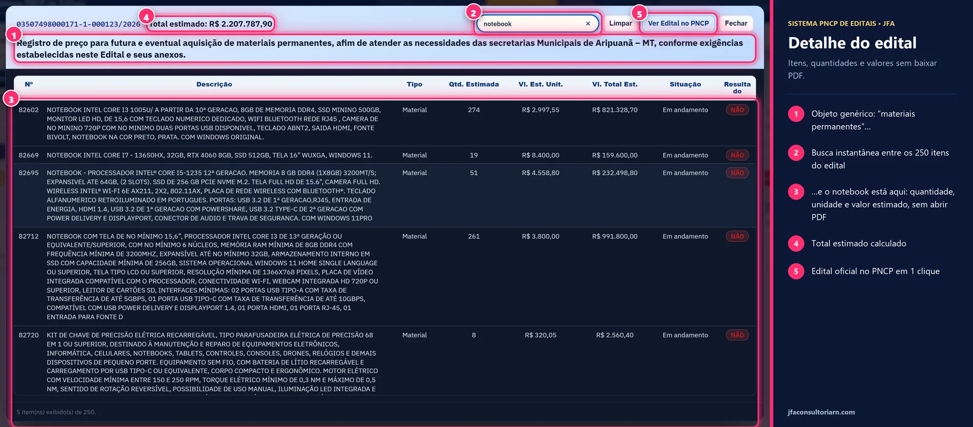 Detalhe do edital com a lista de itens, quantidades e valores estimados