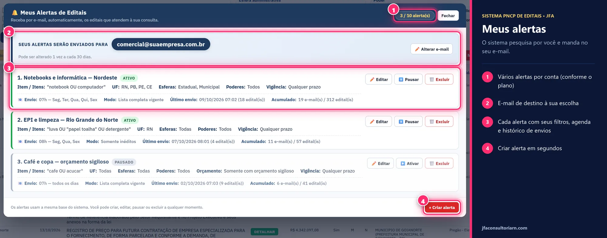 Lista de alertas configurados, com agenda, modo de envio e histórico